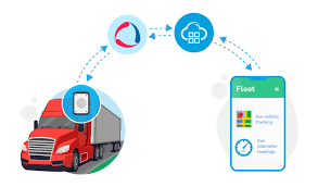 Fleet Management System